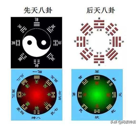 《易经》入门：八卦解析，你所不知道的详细八卦讲解，建议收藏！