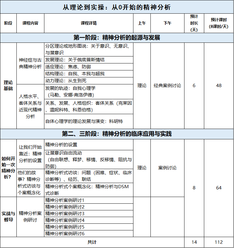 「从零开始学精分」教你精神分析—阶梯式精神分析连续培训招募