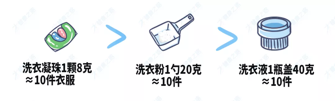 洗衣粉、洗衣液、洗衣凝珠大比拼,看完就知道雙11該買啥