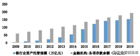 商业银行基金托管业务全解