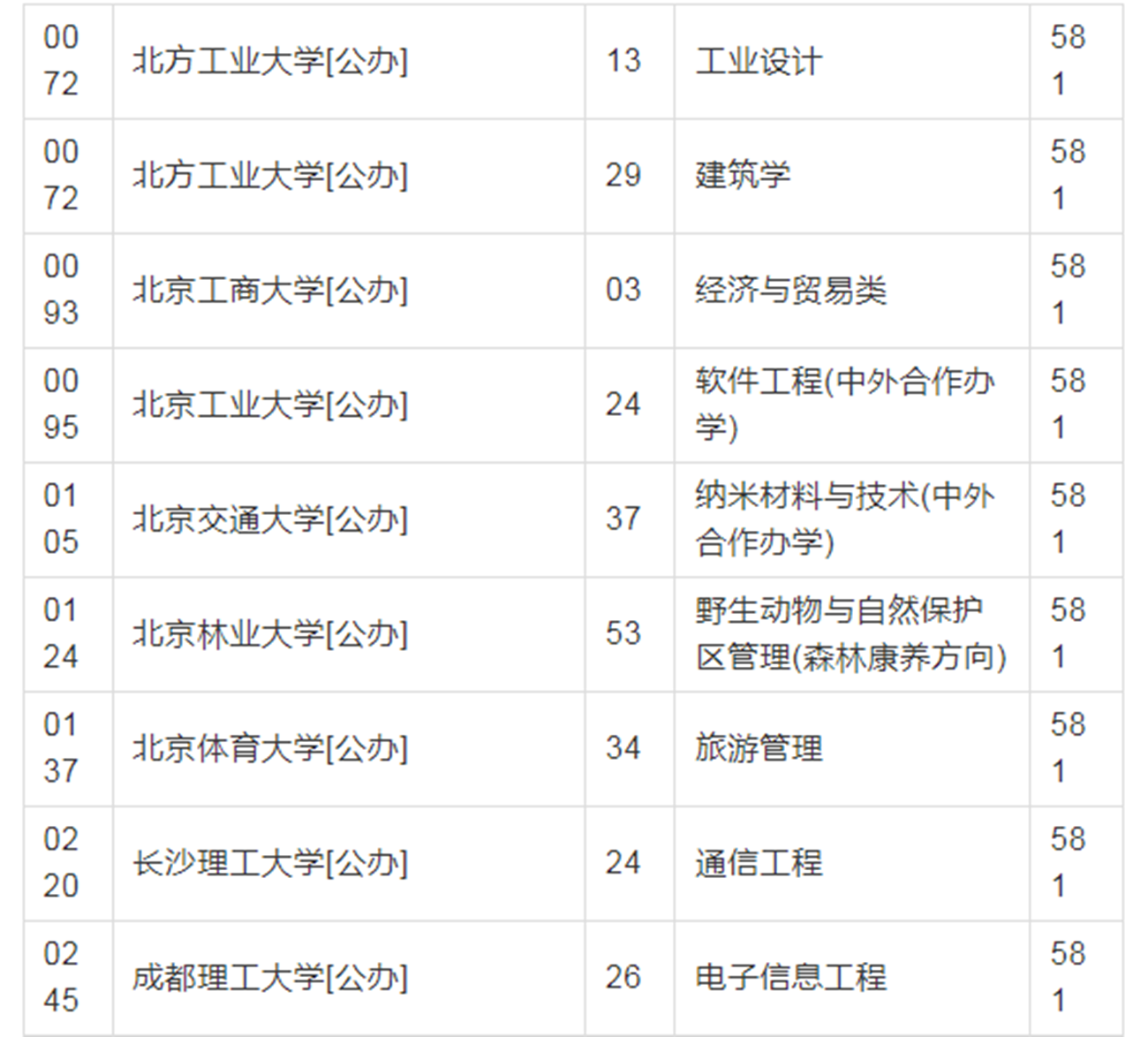 河北省再次出现“高考乌龙”，581分报考三本大学，实在太可惜了