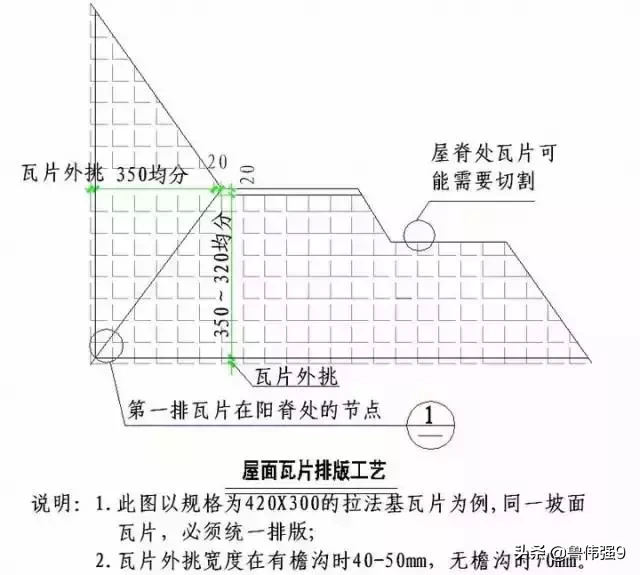 斜坡 屋面平板瓦节点施工做法