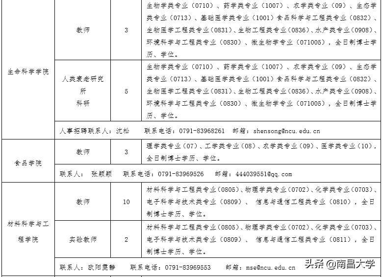 诚聘英才 | 南昌大学2020年度人才招聘公告