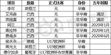 广州恒大淘宝2018年大事记(深度｜归化球员是非多！国安先行恒大主导，世预赛打击大)