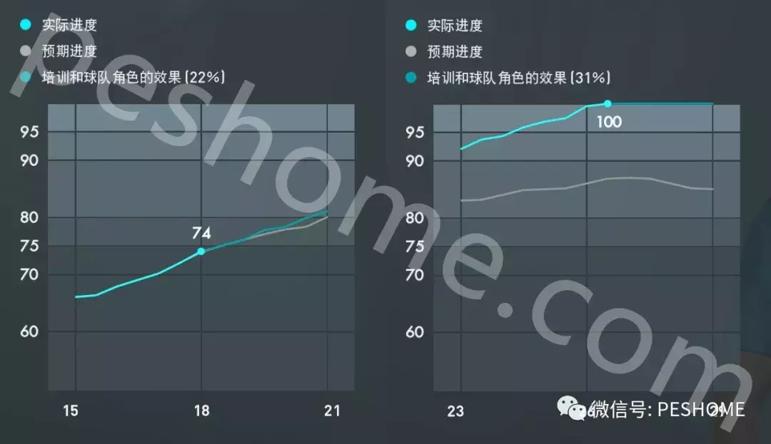 实况球员状态颜色2009(蒂莫西·维阿！实况足球端游（pes2019）百分妖人！)