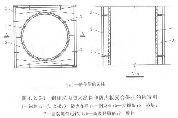 钢结构建筑的防火保护构造要求与做法示意图