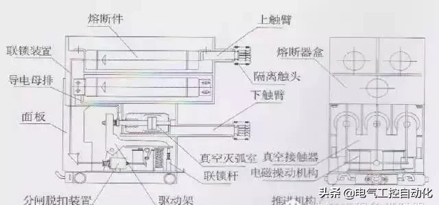 你知道10kV配电室内都有些什么吗？