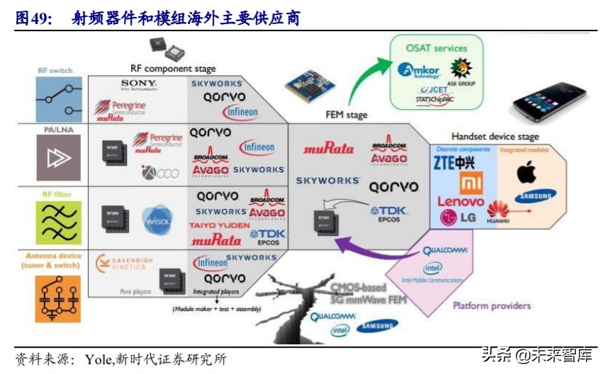 射频前端行业深度报告：国内产业投资逻辑与上市公司分析