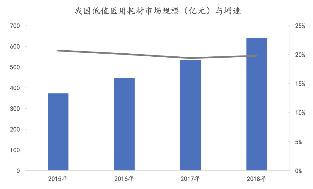 医疗器械研究之医用耗材篇：医用耗材产业链深度梳理