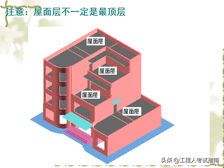 229页广联达图形算量软件超详解答，小白一看不要师傅直接上手