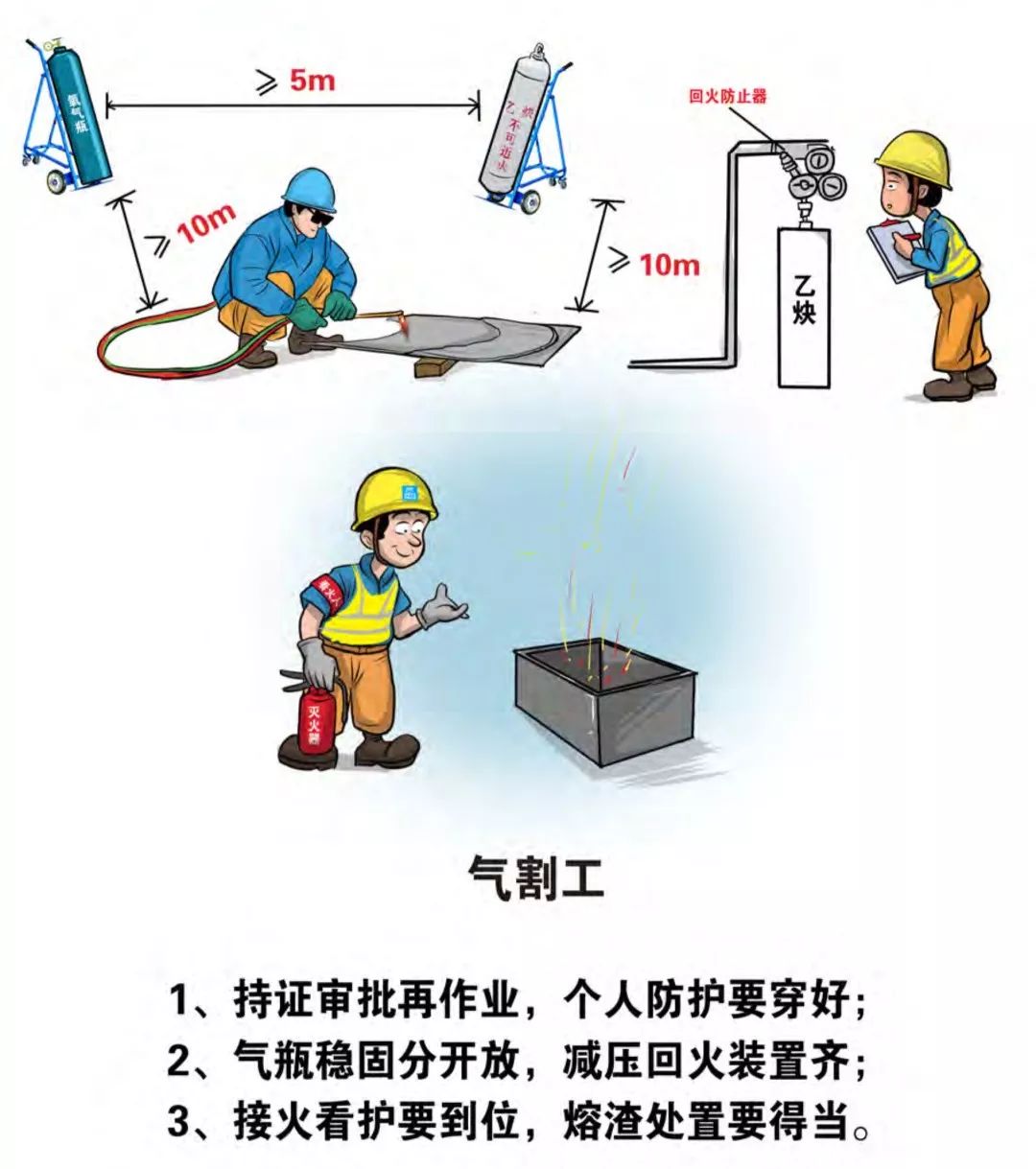 茗软云资料软件：中建全新演绎“三铁六律”，涵盖五大类49个工种