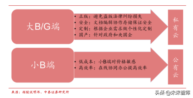 办公软件行业专题之金山办公深度解析