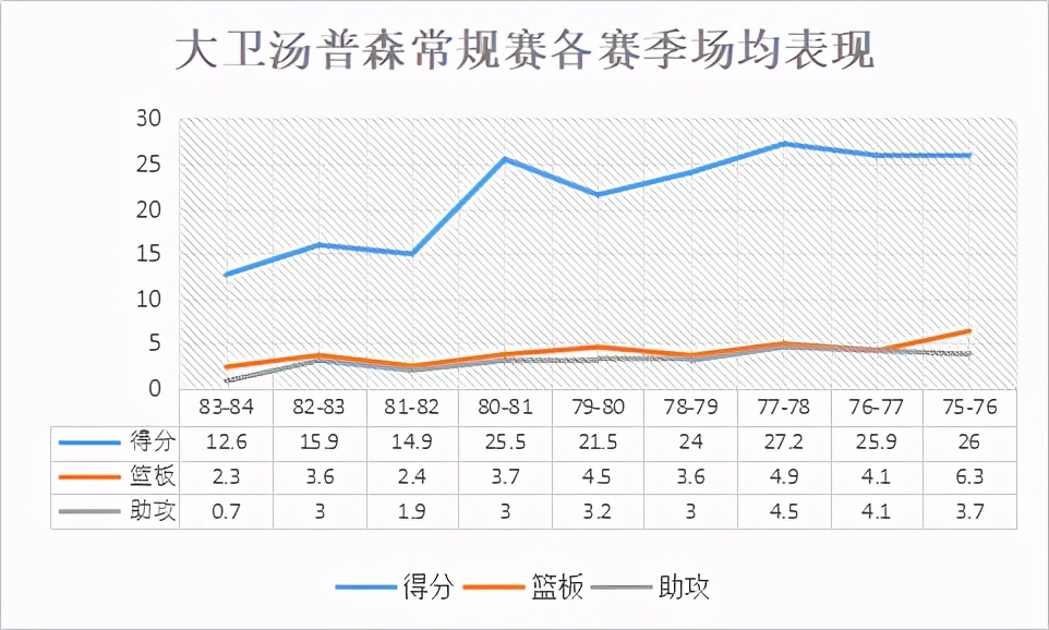 nba汤普森为什么叫天行者(在空中打球的“天行者”，篮球之身的球场偶像，走上歧途的天才)