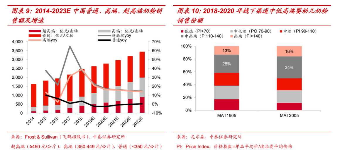 “更适合中国宝宝体质”的飞鹤，可以抄底了吗？