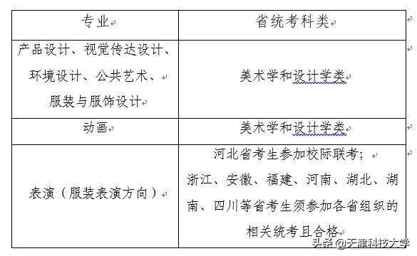 天津科技大学在哪个区（重要公告）
