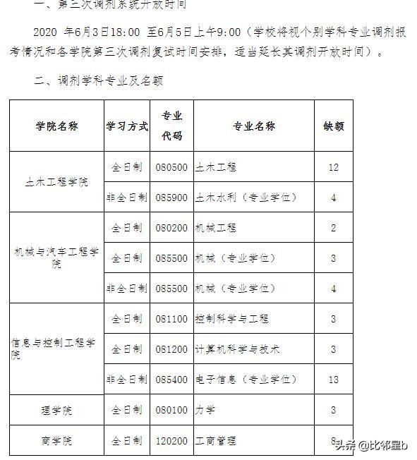 6月3日南京邮电大学、西安科技大学、徐州医科大学等调剂信息
