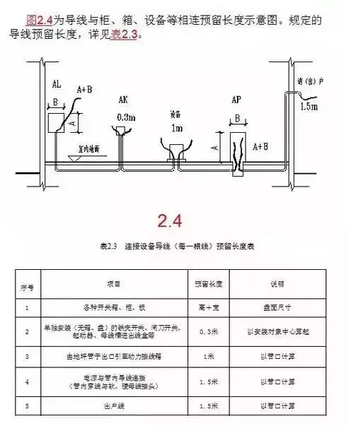 电气工程造价这部分内容，这次给你说清楚