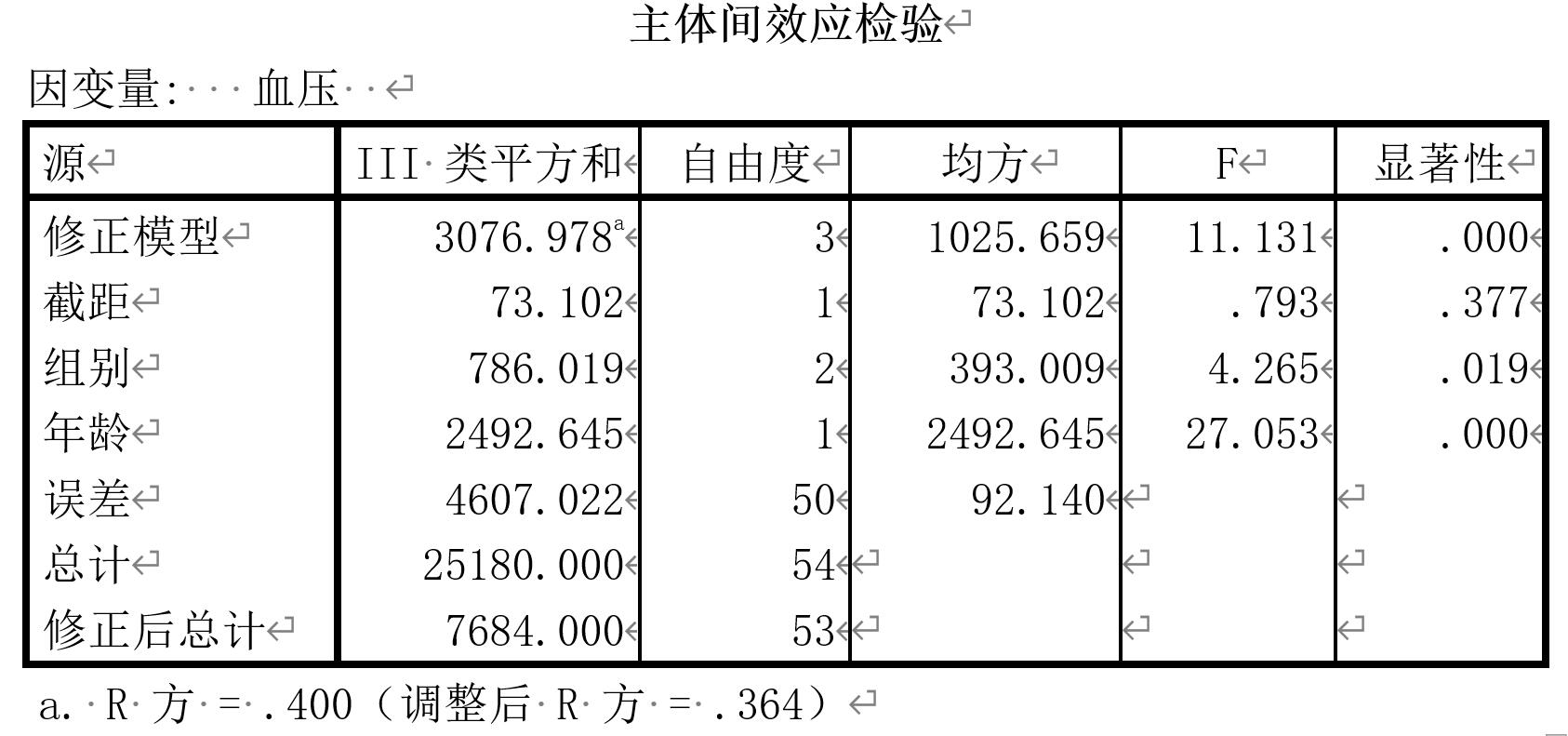 因變量和自變量的關係協方差anova的spss