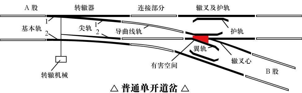 道岔预铺相关技术流程及细节分析