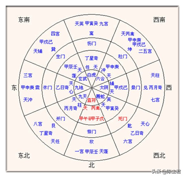 最全的《奇門遁甲》口訣【值得收藏】