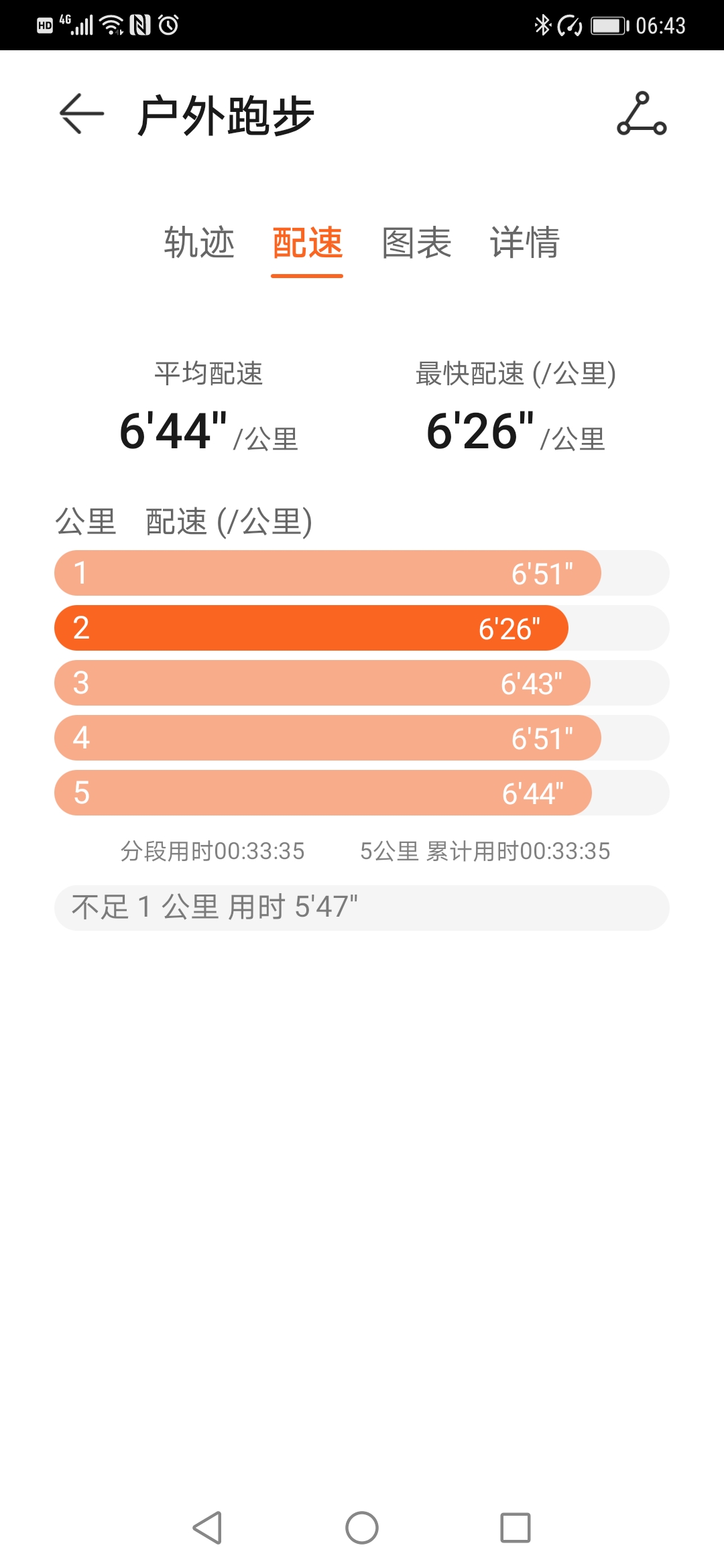 霜是怎么形成的（霜是怎么形成的物态变化）-第3张图片-昕阳网