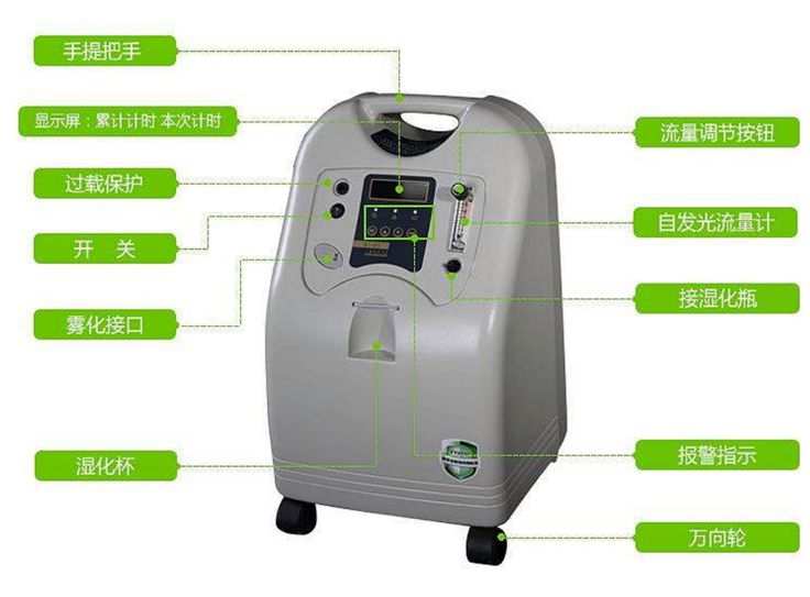 去医院买氧气太麻烦？便宜实用的家用制氧机，都帮你总结在这了