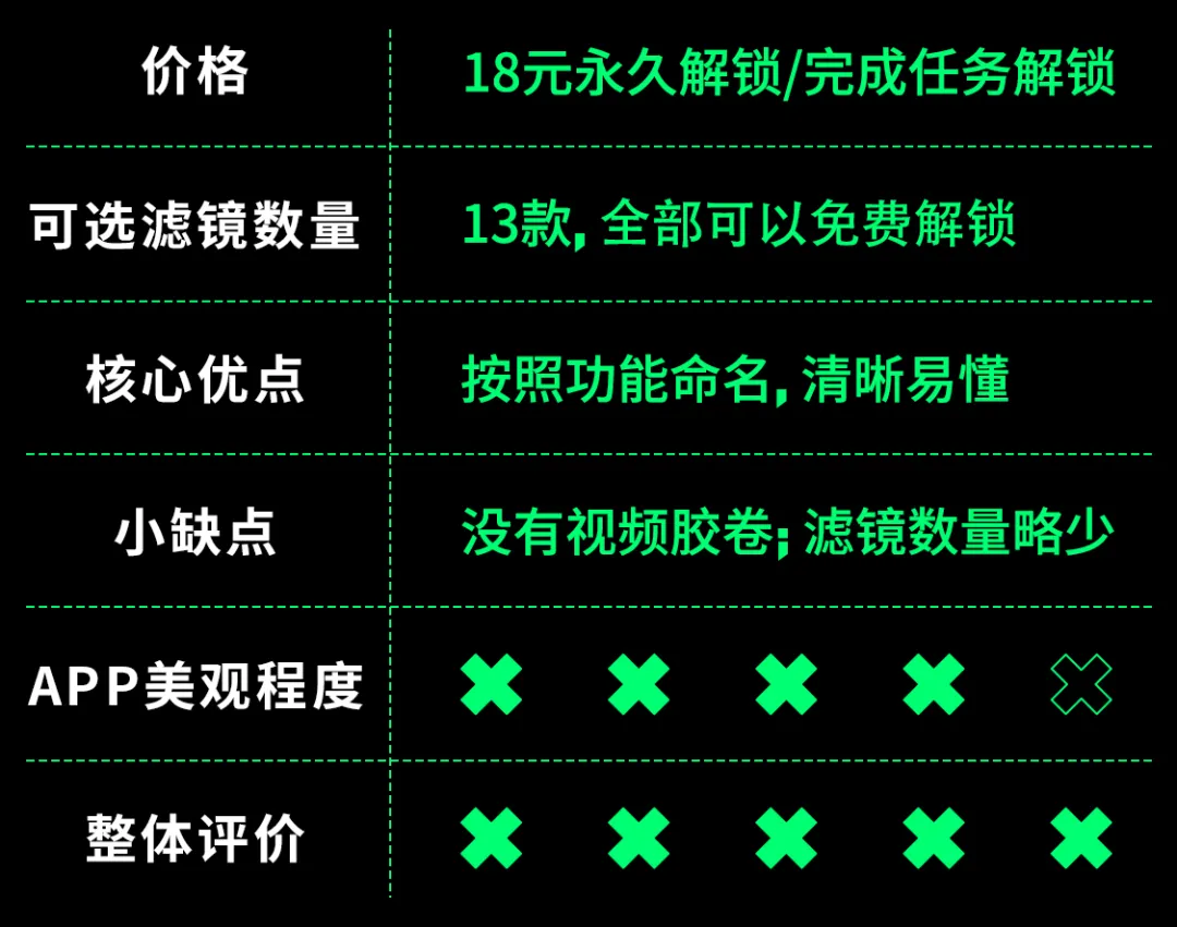 什么相册软件好用(试用了6款拍照APP后，我糟糕的照相技巧终于被拯救了)