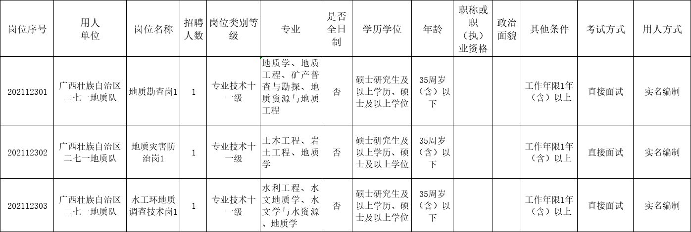 广西事业单位招聘（8月入编机会）