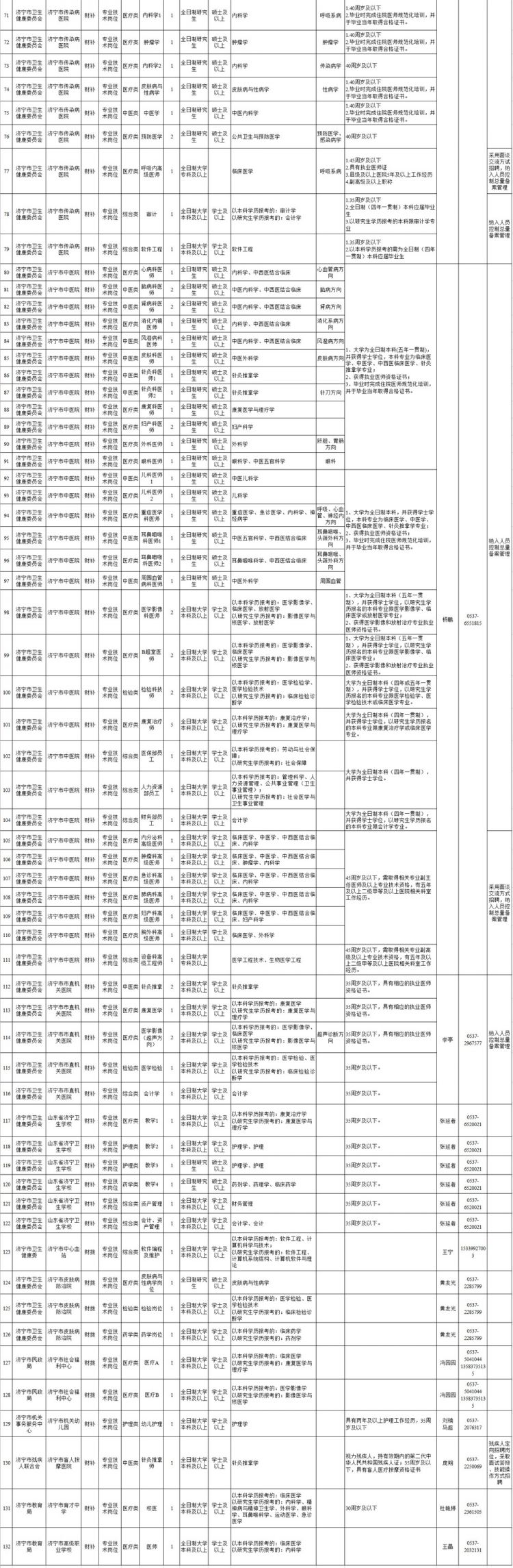 济宁市事业性单位公开招聘了！涉及5665人