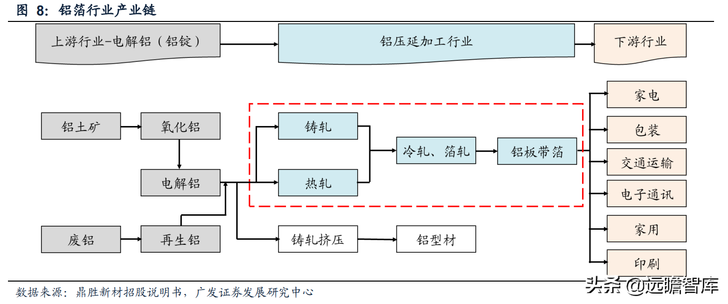 锂电铝箔行业需求快速增长，万顺新材：多元化发展，前瞻性布局