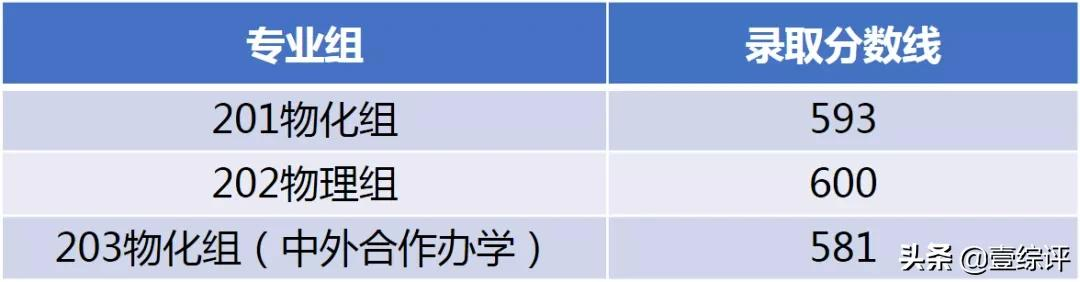 太难了！清北华五人等全国53所重点大学各省投档线汇总