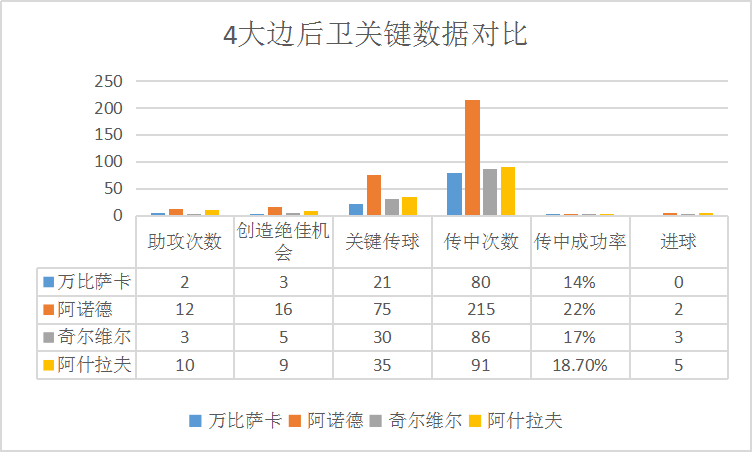 万比萨卡传中(万比萨卡：边后卫里略有偏科的优等生，他和顶级差在哪？)