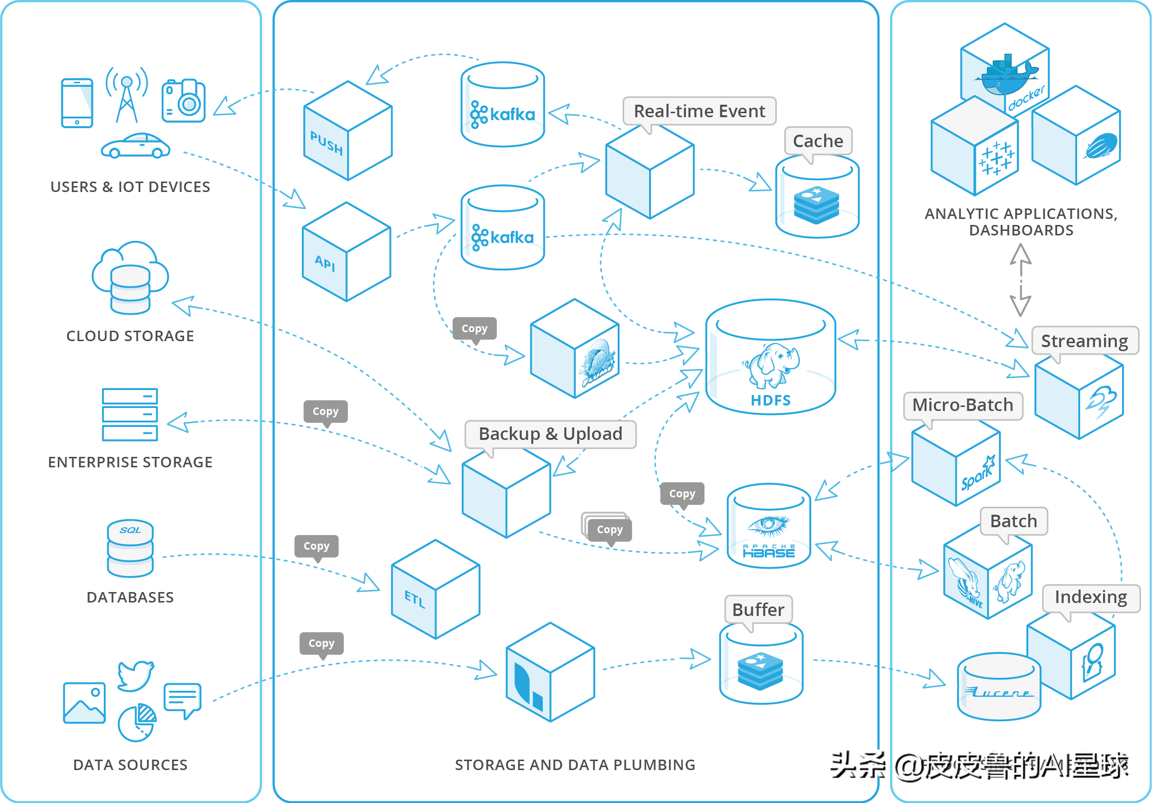求职 | 想转行数据科学，收好这份岗位选择指南与技能图谱分析