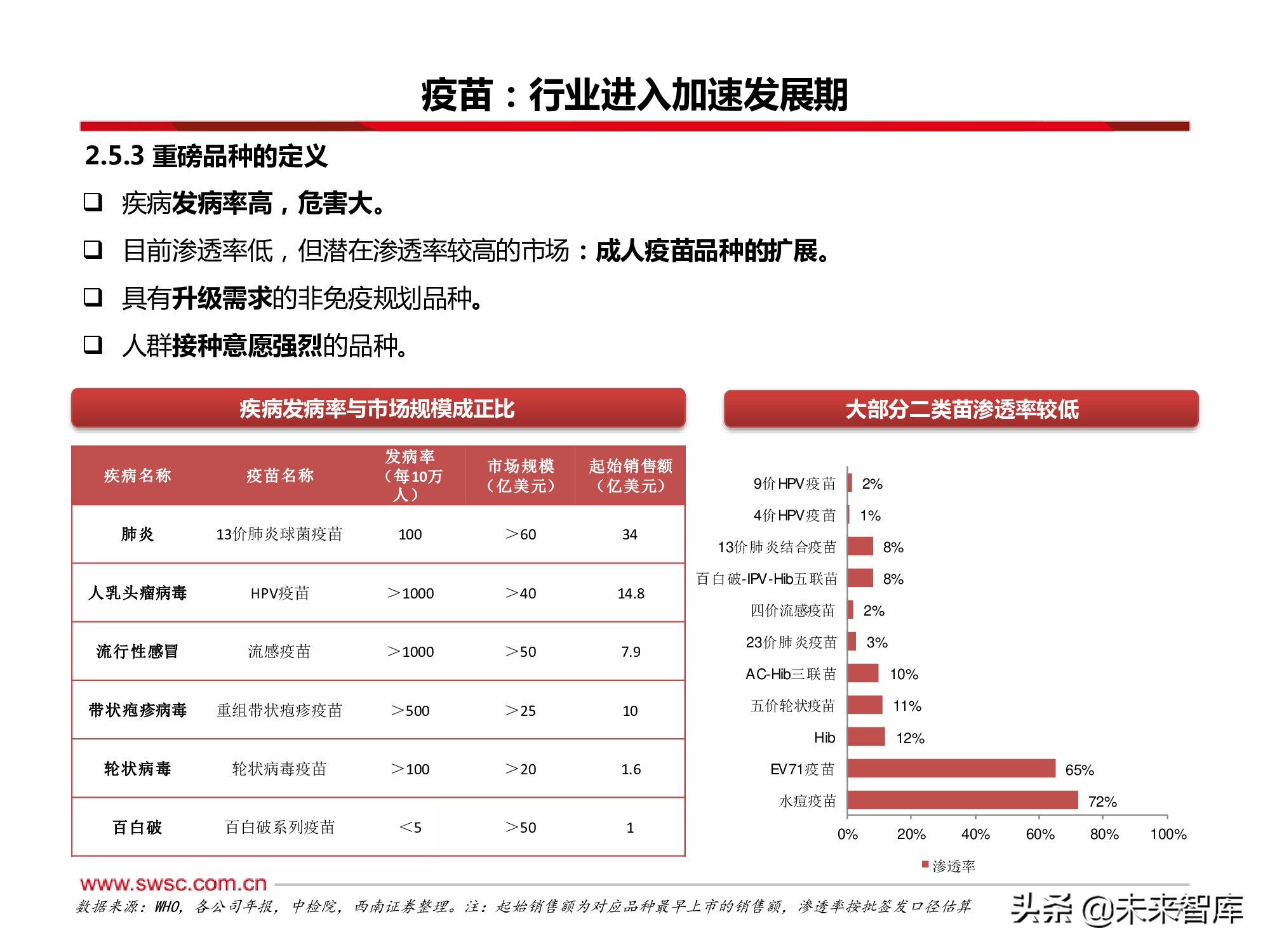 医药行业2022年投资策略：寻找“穿越医保”和“疫情脱敏”品种