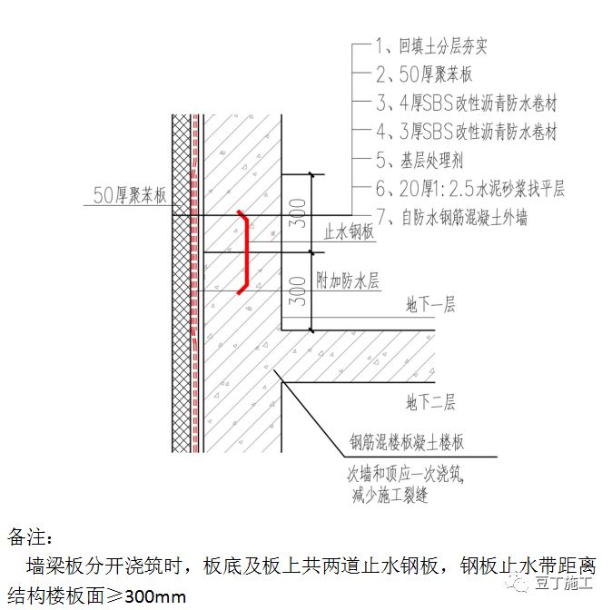 值得看，很全！一线房企建筑地下室防渗漏节点构造标准及施工要求