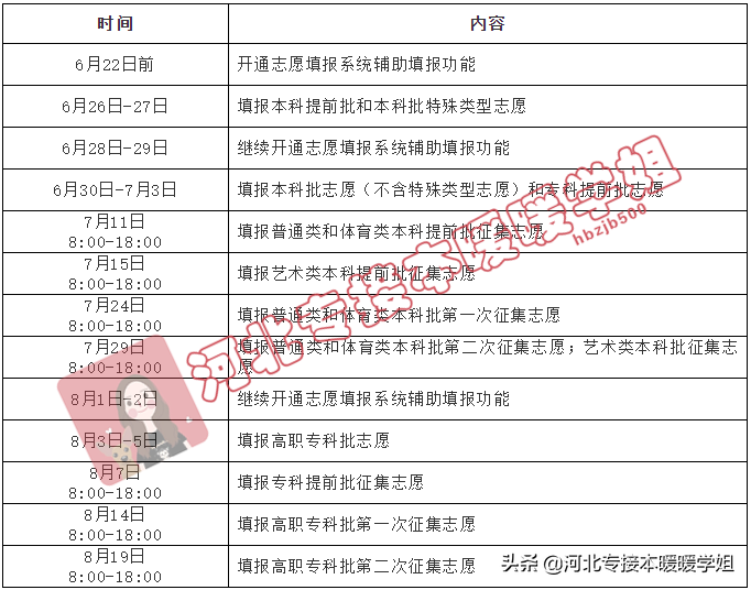 全网最全！2021年全国高考查分以及志愿填报时间汇总