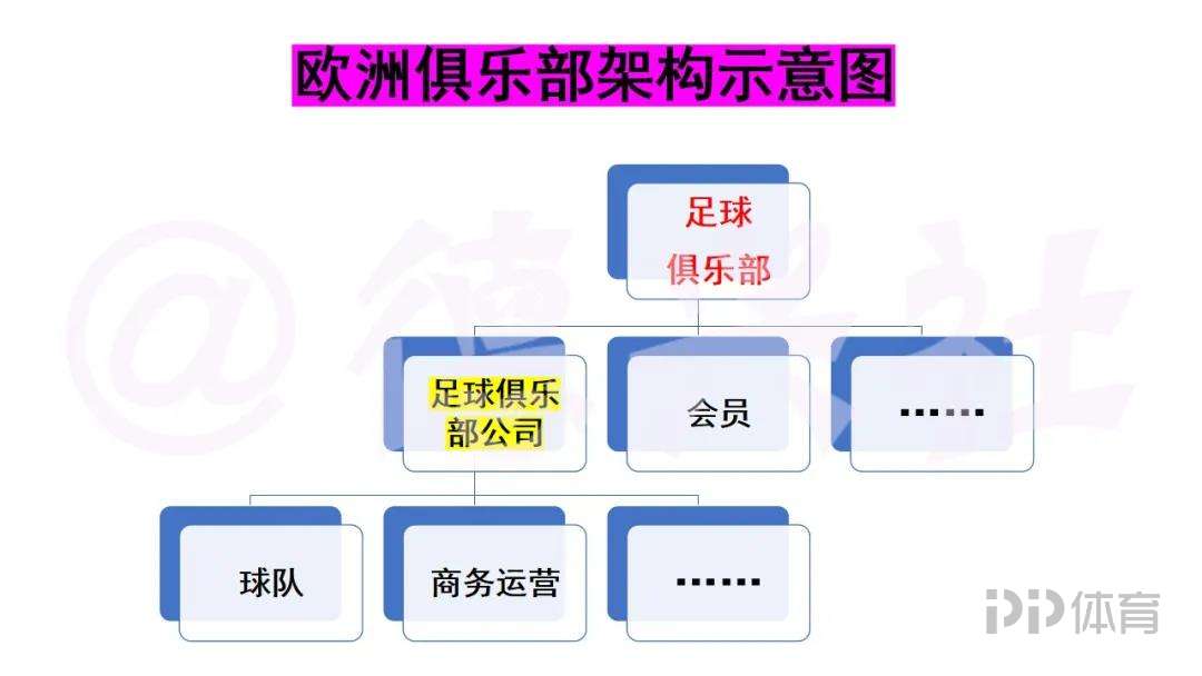 中超球会基金什么意思(「深度」中国职业足球缘何走向“死胡同”？中欧俱乐部差异详解)