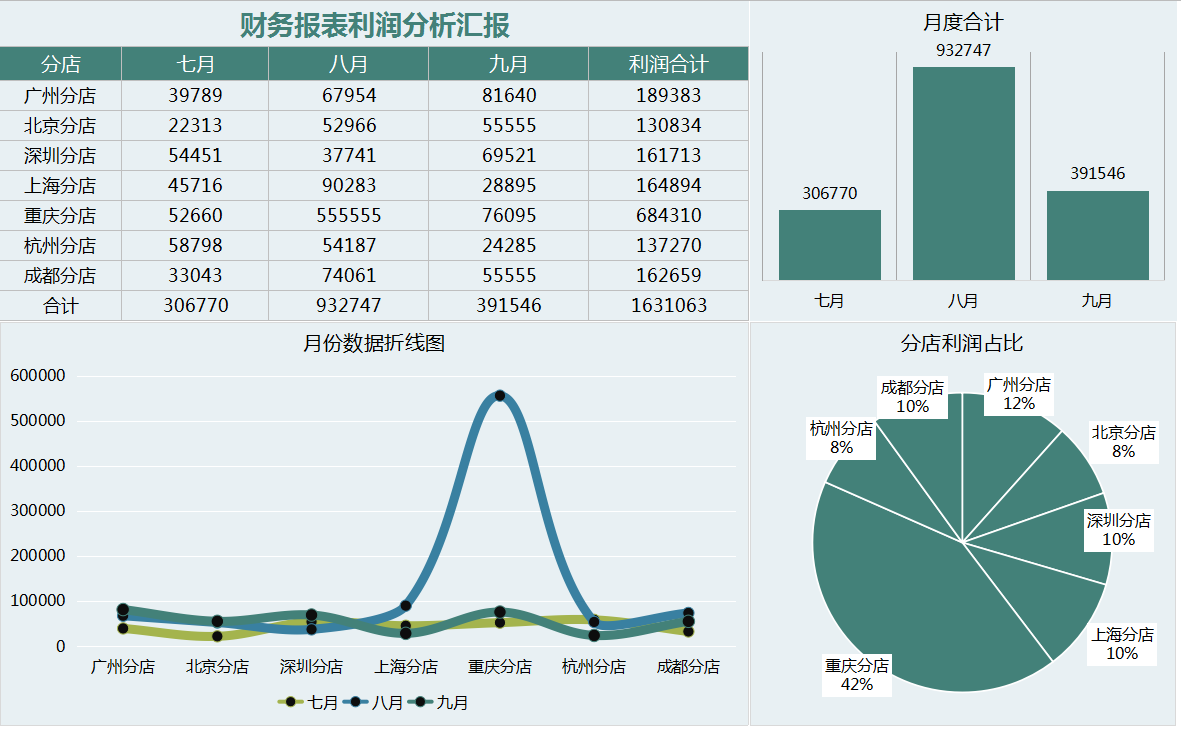 熬了3天！做好了98套动态可视化财务报表模板，已设公式收藏备用