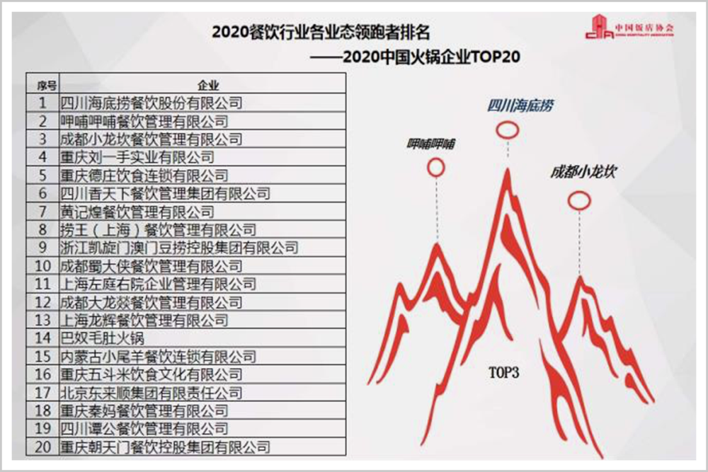 海底捞什么时候成立的（海底捞是哪一年创办的）-第4张图片-巴山号