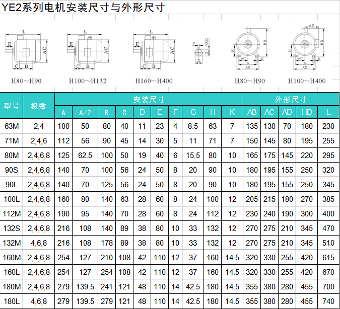 全顺电机12寸参数图片