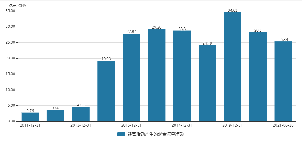 海澜之家之谜：坐拥百亿资金却频频举债 大股东分红70亿