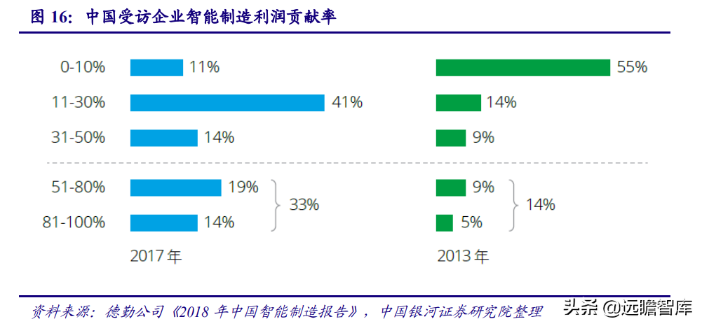 智能制造：机遇与风险并存，看好机器换人与新能源装备两大方向