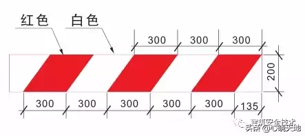 脚手架工程搭设标准全面图解，太实用了