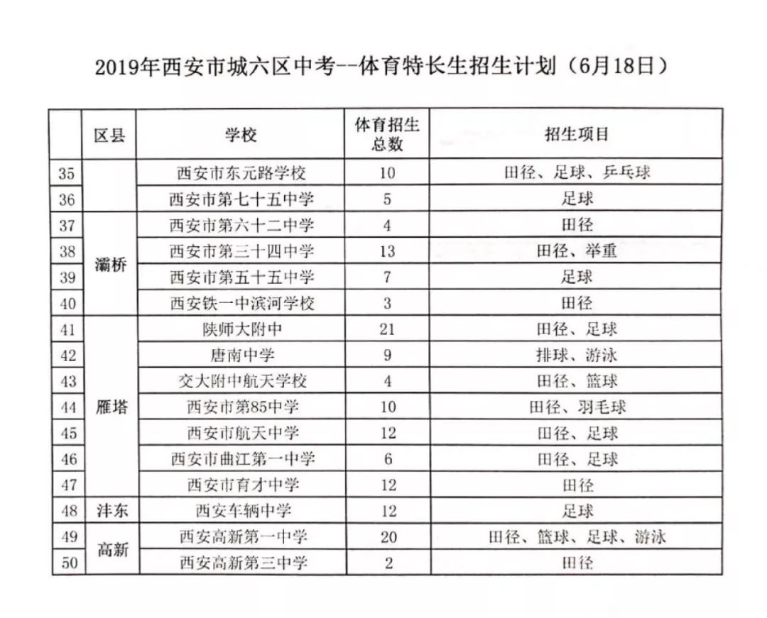 2020中考「特长生」关注！西安市78所高中特长生招生项目/计划