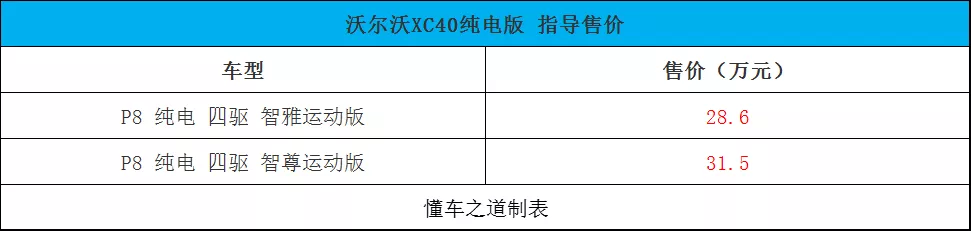 长安欧尚X5青春版、沃尔沃XC40新车型、新款奔驰G 500 |一周新车