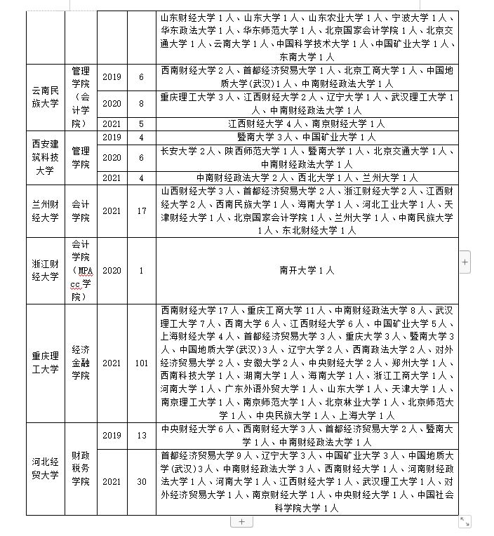 资产评估专业考研调剂！看这篇就够了