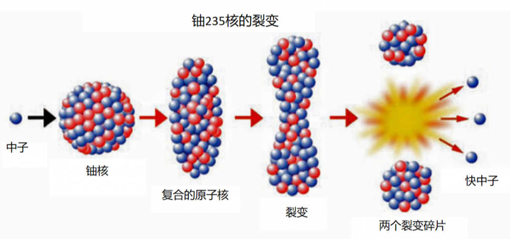 第四代核燃料，为何令美国不安？全新核燃料，或将构建能源新秩序