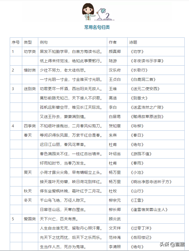 小学1-6年级语文常识、名言名句、成语、谚语、歇后语大汇总