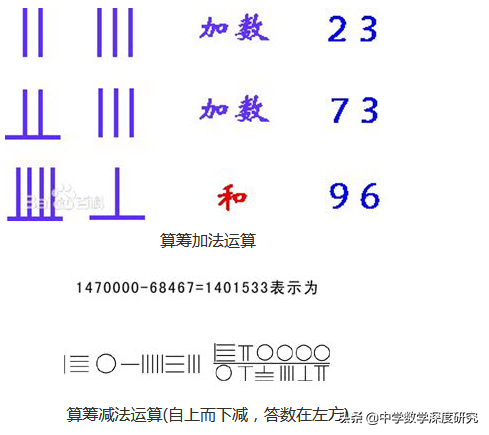 令人叫绝的中国古代计算工具，算筹和算盘