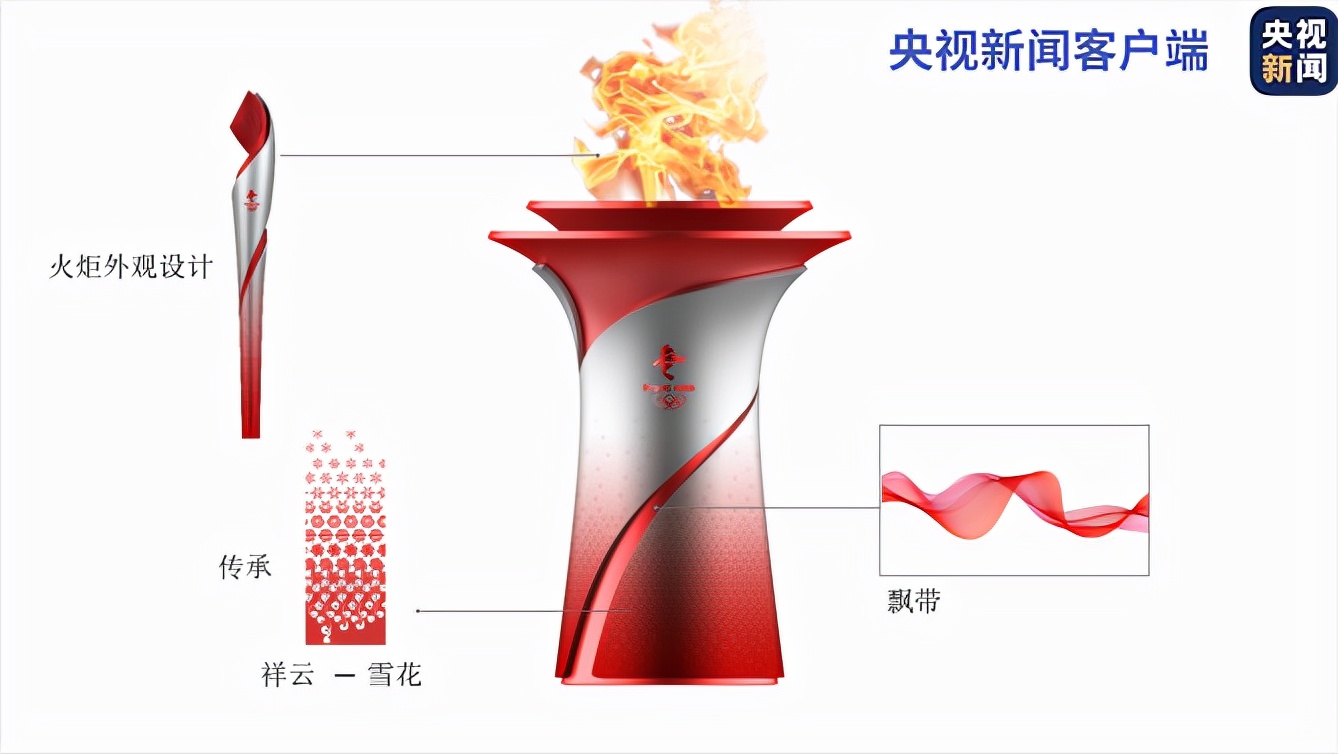 白色奥运会是什么(冬奥火炬标志、火种台和火炬手服装长啥样？)